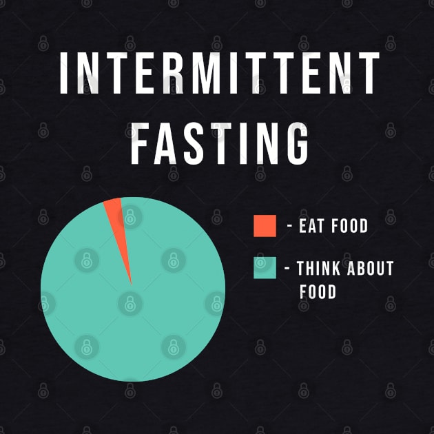 Intermittent fasting pie chart by SashaShuba